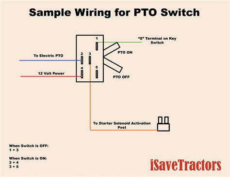 switch, PTO switch, or wiring harness may be malfunctioning). . Mower pto switch wiring diagram